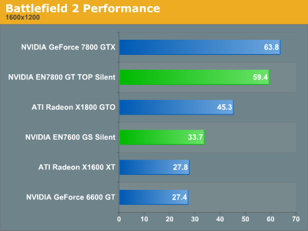 Battlefield 2 Performance